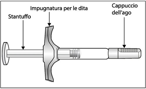 Diagram of a syringe with labels indicating the plunger, barrel