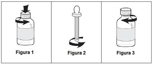 Tres diagramas que muestran cómo presionar la tapa, agitar el frasco con una pipeta y desenroscar el recipiente con una flecha giratoria