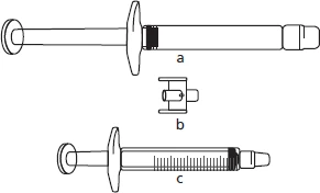Technical diagram of a syringe with three labeled components a, b, and c showing the barrel, plunger, and tip