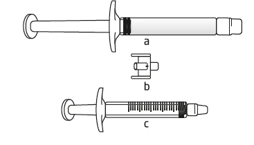 Technical diagram of a syringe with three components labeled: a plunger, b protective cap, and c graduated syringe barrel