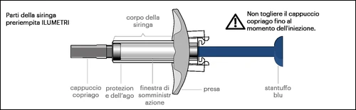 Diagram of the pre-filled ILUMETRI syringe with labels indicating needle cap, needle shield, barrel, viewing window, grip, and blue plunger