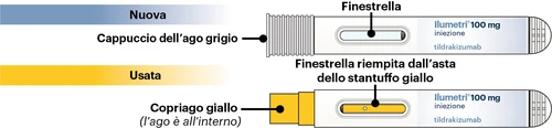 Medical diagram showing a new injection pen with gray cap and a used one with yellow needle cap and yellow plunger visible in the window