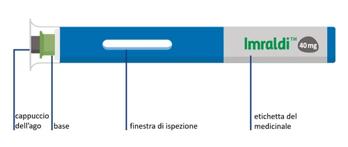 Diagram of a 40 mg Imraldi medical device with instructions on the needle cap