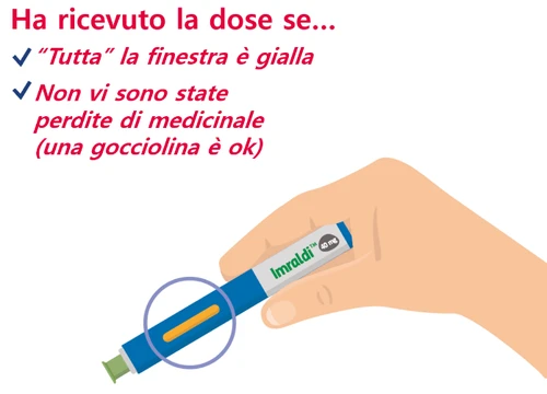 Red text with checkmarks indicating the window is completely yellow with no medication leakage and a hand holding an Imraldi injection pen