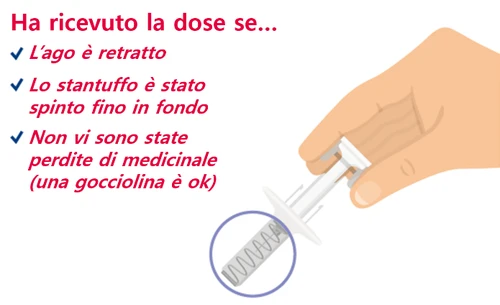 Medical text with bullet points on administered dose and illustration of a hand holding a syringe with retracted needle and plunger fully depressed
