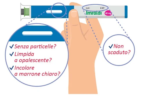 A hand holding an Imraldi injection pen with circles indicating checks for particles, clarity, color, and expiration date