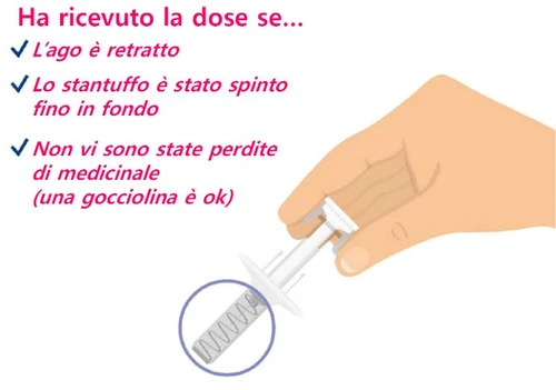 Text with bullet points confirming administered dose and illustration of a hand holding a syringe with retracted needle and plunger fully depressed