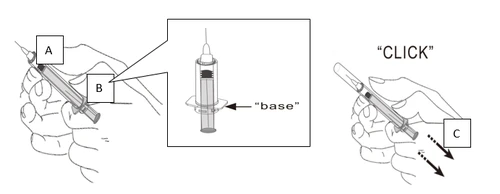 Diagramma medico che mostra l'uso di una siringa con ingrandimento della base e indicazioni su come impugnarla e premere fino al click