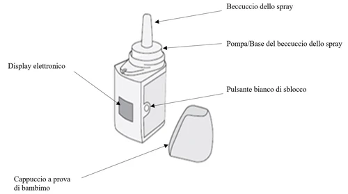 Technical diagram of a spray device with nozzle, pump, electronic display, white unlock button, and child-resistant cap
