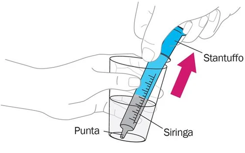 Illustrazione di una mano che tiene una siringa azzurra e grigia all'interno di un bicchiere con le scritte stantuffo, siringa e punta