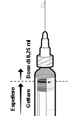 Medical diagram showing a syringe with a 0.25 ml dose and an arrow indicating the part to expel and discard