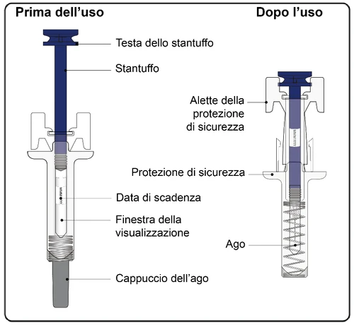 Medical diagram showing a syringe before and after