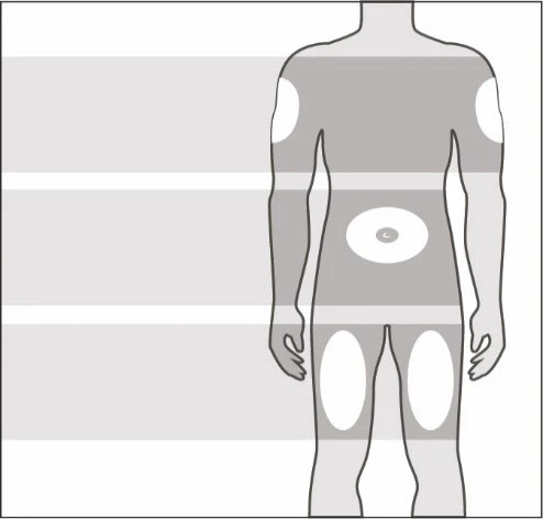 Stylized diagram of a human body with circular and oval white areas on arms, abdomen, and thighs indicating application sites