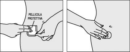 Due disegni mostrano mani che rimuovono una pellicola protettiva da un dispositivo applicato sull'addome per poi premere il dispositivo sulla pelle