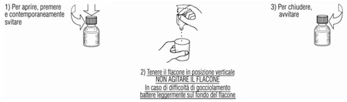 Three diagrams illustrate how to open by pressing and unscrewing the bottle, hold it vertically without shaking, and close by screwing the cap back on