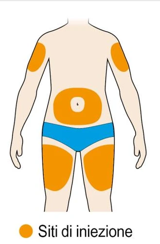 Human body diagram with orange areas on shoulders, abdomen, and thighs indicating injection sites, with a legend below