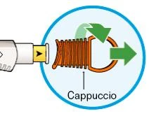 Diagram showing how to rotate the orange cap to the right with green arrows to open it on a white medical device