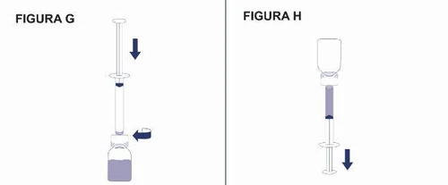 Diagramas médicos que muestran una jeringa con émbolo hacia abajo sobre un frasco y una jeringa con émbolo hacia arriba