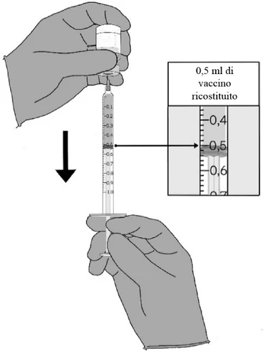 Illustrazione di una mano che tiene una siringa con una freccia verso il basso e un ingrandimento che mostra il livello del vaccino a 0,5 ml