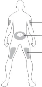 Human body diagram with gray areas indicating injection sites on the arm, abdomen, and thighs, with lateral reference lines