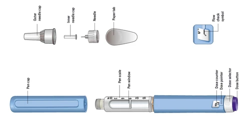 Technical diagram of an injection pen with disassembled components such as outer needle cap, inner needle, needle, and paper tab