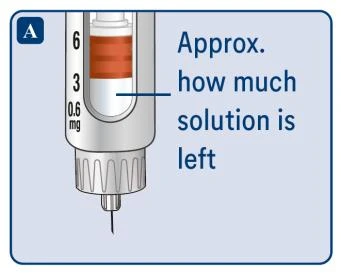 Illustration of a syringe with residual liquid and a line indicating the amount of solution remaining between the 3 and 6 mg marks