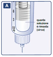 Diagramma di una siringa con scala graduata che indica la quantità di soluzione rimasta all'interno del contenitore trasparente