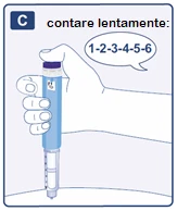Disegno di una mano che impugna una penna iniettiva con un fumetto che indica di contare lentamente da 1 a 6
