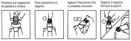 Quattro disegni sequenziali mostrano come svitare il cappuccio, premere il tappino, agitare il flacone e versare le gocce di farmaco