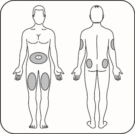 Schematic drawing of a human body shown front and back with gray areas indicating injection sites on the body