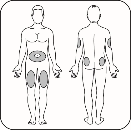 Schematic drawing of a human body shown front and back with gray areas indicating injection sites on abdomen, thighs, arms, and buttocks