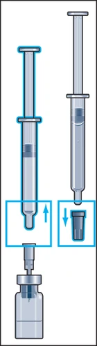 Diagramma che mostra due siringhe con liquido, una con freccia verso l'alto e l'altra con freccia verso il basso vicino a un flacone medico