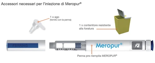 Diagramma con un ago, un contenitore giallo resistente alla foratura e una penna pre-riempita bianca e blu con la scritta Meropur