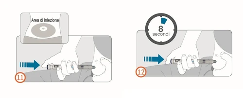 Diagramma medico con due passaggi: l'undicesimo mostra l'iniezione nell'area indicata e il dodicesimo l'attesa di 8 secondi con la penna applicata