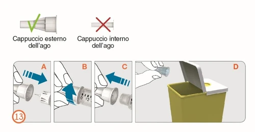 Sequenza di illustrazioni che mostrano come rimuovere il cappuccio dell'ago e smaltire la siringa in un contenitore per rifiuti medici