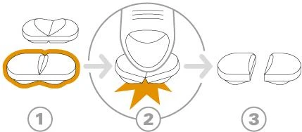 Three-step diagram showing how to press a finger on a tablet to split it into two halves with a central orange mark