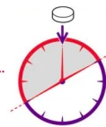 Clock diagram with a purple arrow pointing to the
