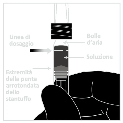 Medical diagram indicating the dosage line and air bubbles