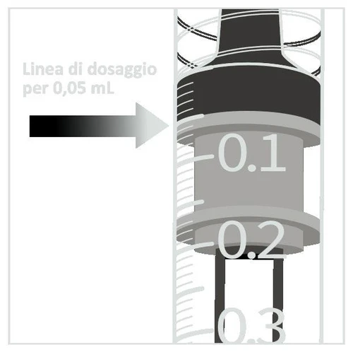 Close-up of a syringe with a graduated scale showing markings 0.1, 0.2, and 0.3 ml, and an arrow indicating the dosage line at 0.05 ml