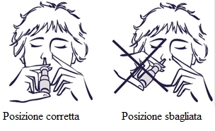 Disegno che confronta la posizione corretta con quella sbagliata per l'uso di un inalatore nasale con una X sopra l'errore
