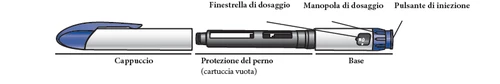 Diagram of an injection pen with cap, hub protector, viewing window, dosage knob, injection button, and base