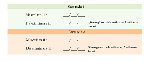 Table with green and orange colored sections for Cartridge 1 and 2, with spaces to enter drug mixing and disposal dates
