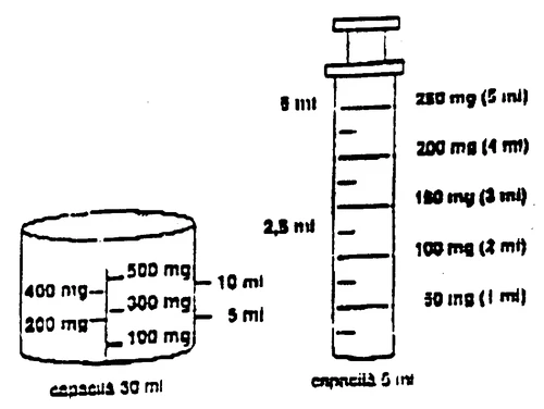 Disegno tecnico di una capsula da 30 ml con dosaggi in mg e ml e una siringa da 5 ml con scala graduata che indica dosaggi da 50 a 250 mg