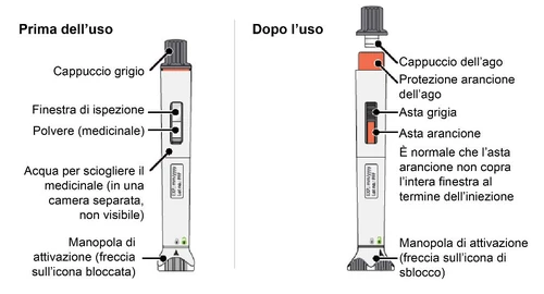 Diagram showing an injection pen before and after the