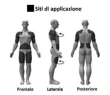 Tre figure umane maschili mostrano i siti di applicazione del farmaco su addome, cosce e braccia in vista frontale, laterale e posteriore