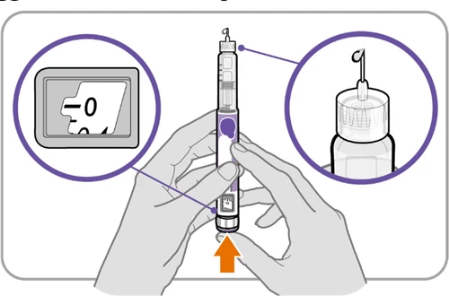 Diagramma che mostra mani che impugnano una penna iniettore con dettagli ingranditi della finestra di dosaggio e della punta con ago su un flacone