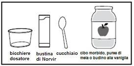 Drawing of a dosing cup, a Norvir sachet, a spoon, and a jar of soft food with a spoon