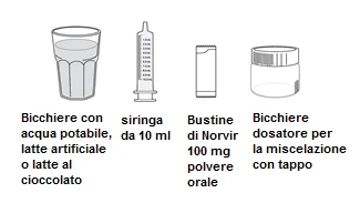 Technical drawing of a glass with liquid, a 10 ml syringe, a Norvir powder sachet, and a dosing cup with cap