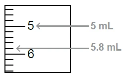 Schematic diagram of a graduated container with side markings indicating 5 ml and 5.8 ml, with arrows pointing to the respective measurement levels