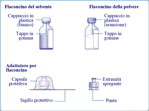 Diagrama médico con frasco del disolvente con tapón blanco y frasco del polvo con tapón naranja, con detalles de tapones y sellos